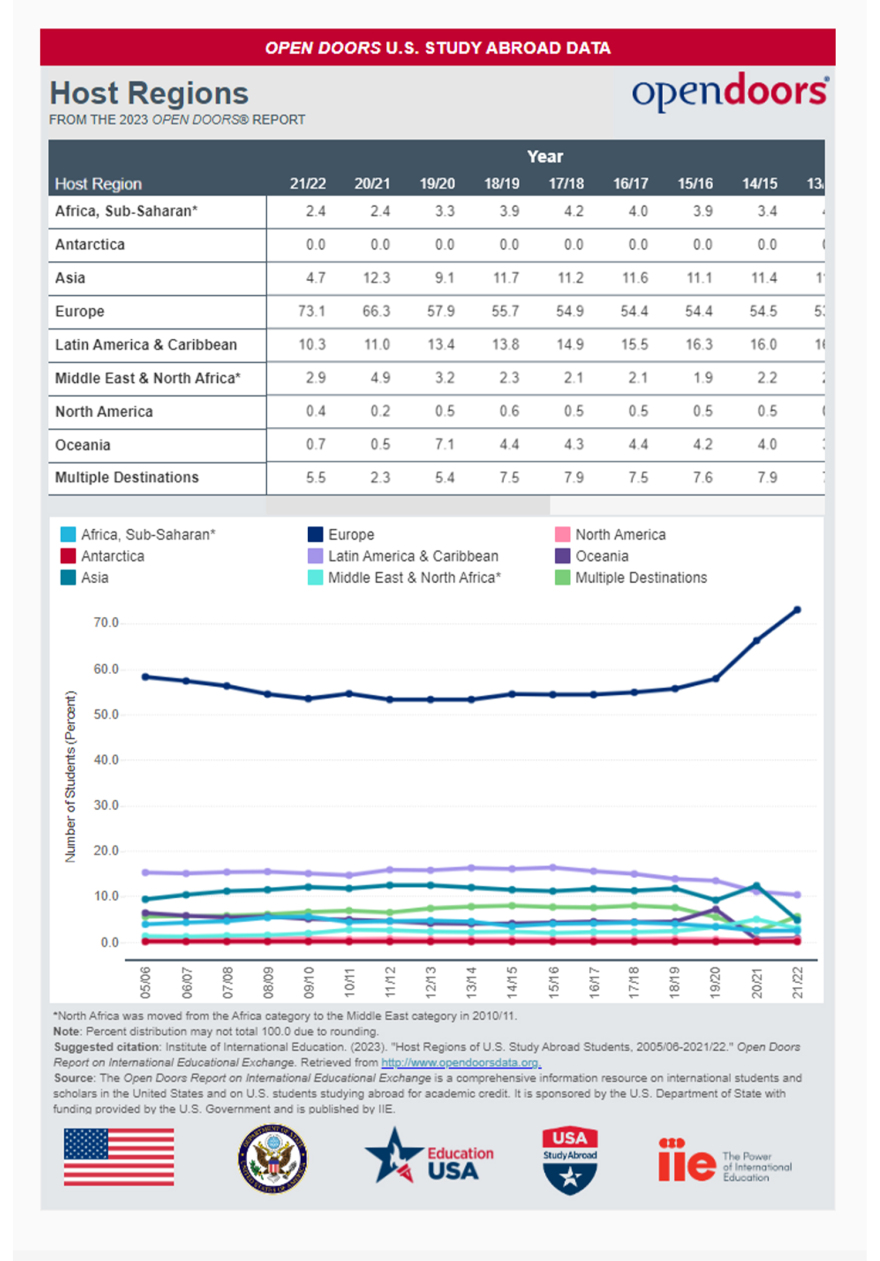 Συνάντηση Τσούνη-Κασσελάκη - Στο επίκεντρο των συνομιλιών οι αμυντικές σχέσεις ΗΠΑ-Ελλάδας