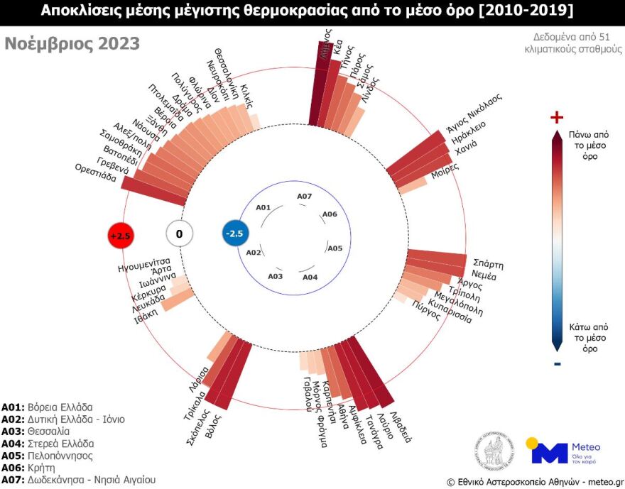 Καιρός - Meteo: Ο θερμότερος Νοέμβριος των τελευταίων ετών σε Θεσσαλία, Πελοπόννησο, Κρήτη και νησιά του Αιγαίου