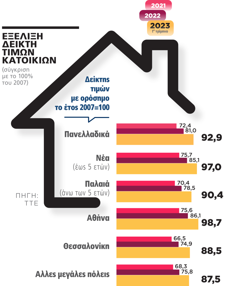 Loft ισόγεια και διαμερίσματα τσέπης, η νέα μόδα στο real estate