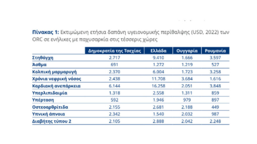 Το βάρος της παχυσαρκίας στην υγεία και την οικονομία – Αποκαλυπτική μελέτη