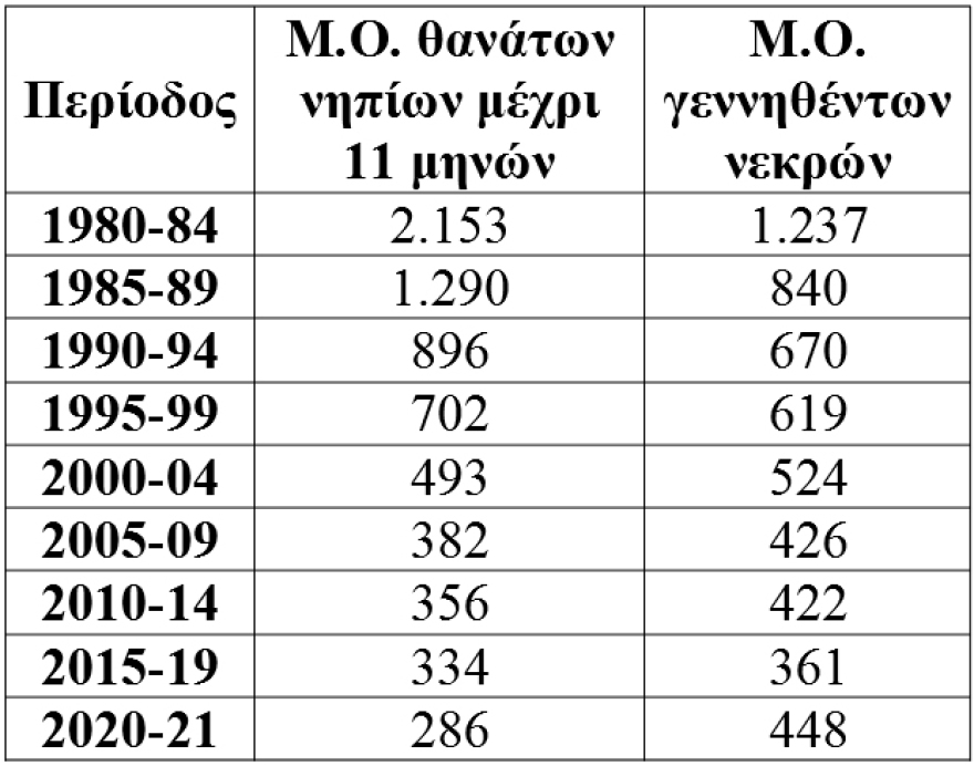 Δημογραφικό: Αρνητικό ρεκόρ για Ελλάδα - Στην 6η θέση παγκοσμίως στη γήρανση του πληθυσμού