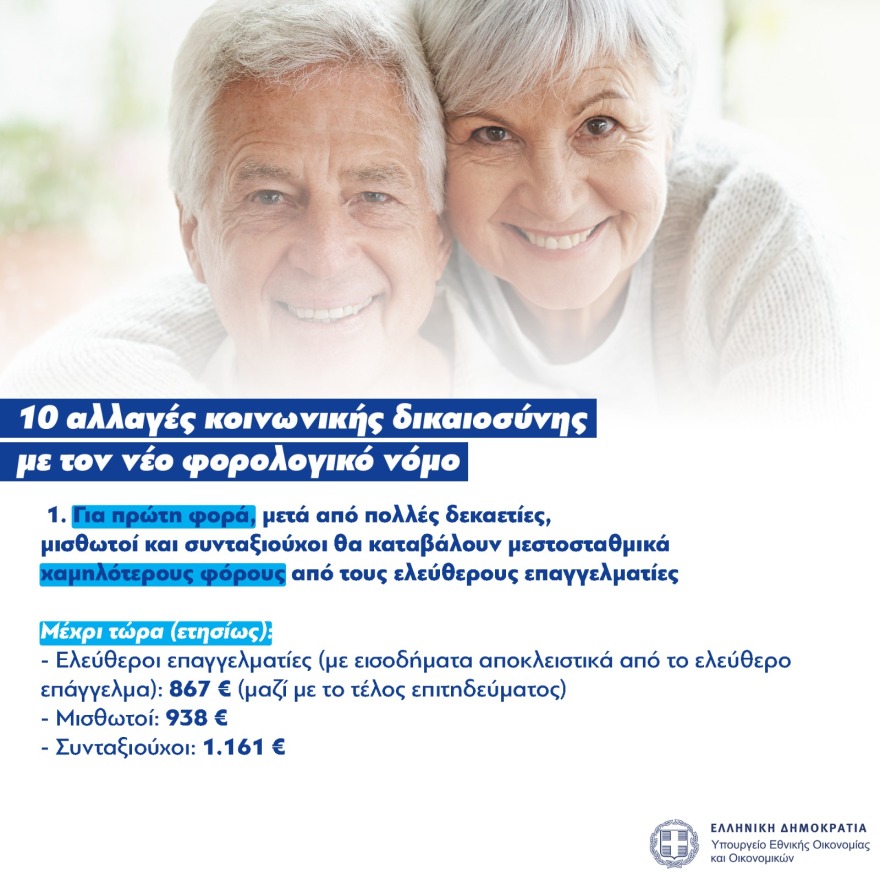 Φορολογικό νομοσχέδιο: Οι 10 αλλαγές κοινωνικής δικαιοσύνης που φέρνει στην καθημερινότητά μας