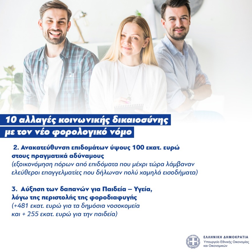 Φορολογικό νομοσχέδιο: Οι 10 αλλαγές κοινωνικής δικαιοσύνης που φέρνει στην καθημερινότητά μας