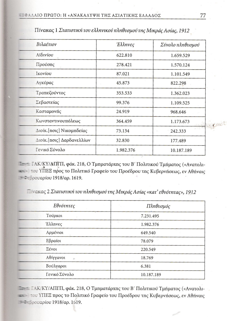 Πόσοι ήταν τελικά οι Έλληνες της Μικράς Ασίας το 1920;