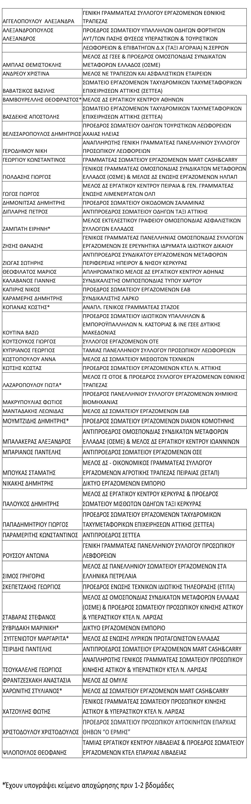 ΣΥΡΙΖΑ: Πυρά κατά Κασσελάκη από συνδικαλιστές που αποχωρούν - Πορεύεται αντιδημοκρατικά