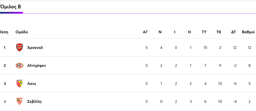 Champions League: Τελευταία στροφή σκέτο... θρίλερ