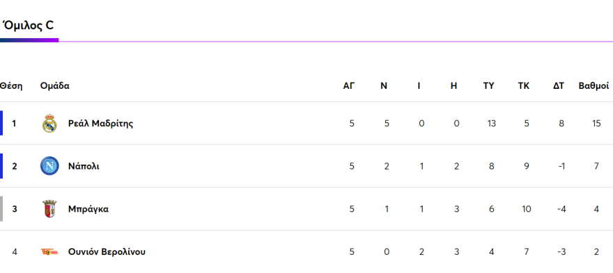 Champions League: Τελευταία στροφή σκέτο... θρίλερ