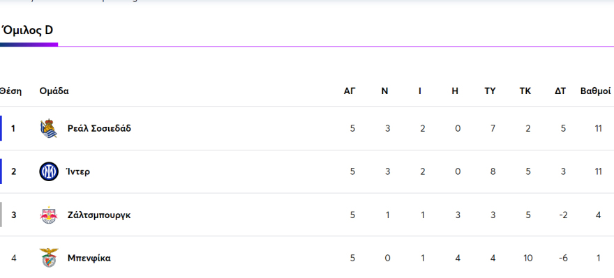 Champions League: Τελευταία στροφή σκέτο... θρίλερ