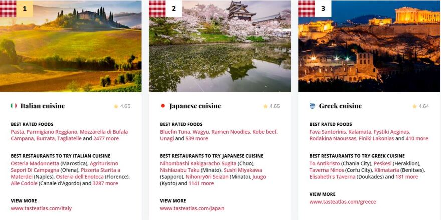 Taste Atlas: Διέπρεψε η ελληνική κουζίνα - Δεύτερη θέση σε όλο τον κόσμο