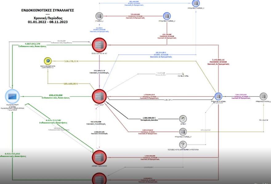 Έκλεψαν δεκάδες εκατομμύρια από το Δημόσιο μέσω ΦΠΑ - Κατασχέθηκαν πιστόλια, καραμπίνες και supercars