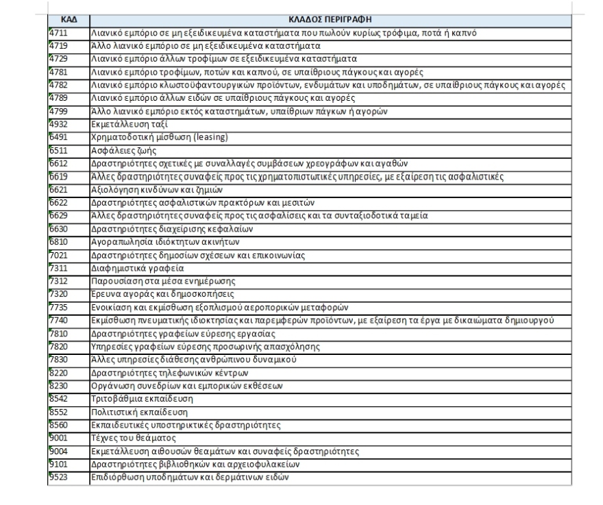 POS: Υποχρεωτική η χρήση τους σε επιπλέον 35 δραστηριότητες της οικονομίας