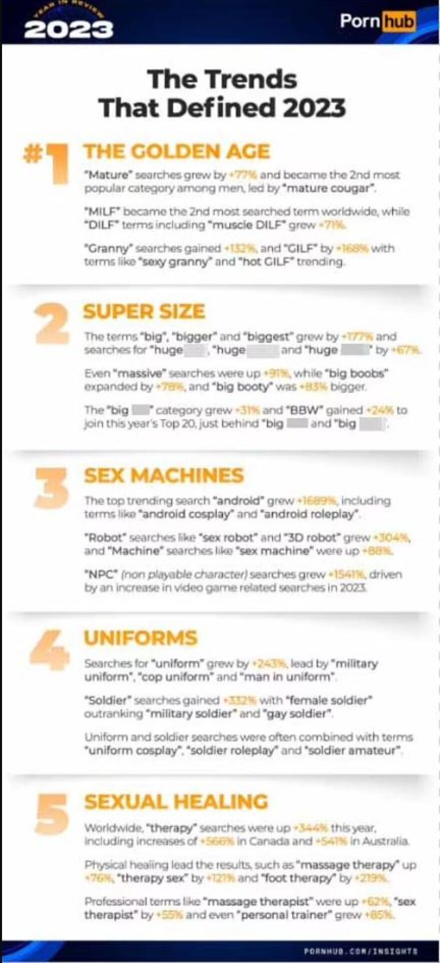 Το Pornhub αποκαλύπτει τις πιο δημοφιλείς αναζητήσεις του 2023 - Σέξι γιαγιάδες, ρομπότ και στολές τα φετίχ της χρονιάς