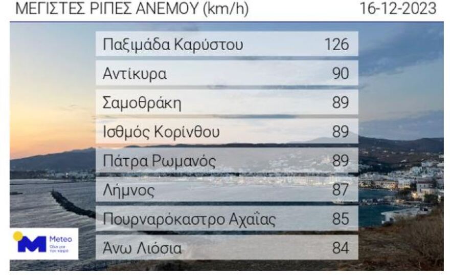 Καιρός: Χειμώνας για δύο ημέρες και από Δευτέρα... ζέστη - Πού έβρεξε περισσότερο τις τελευταίες ώρες