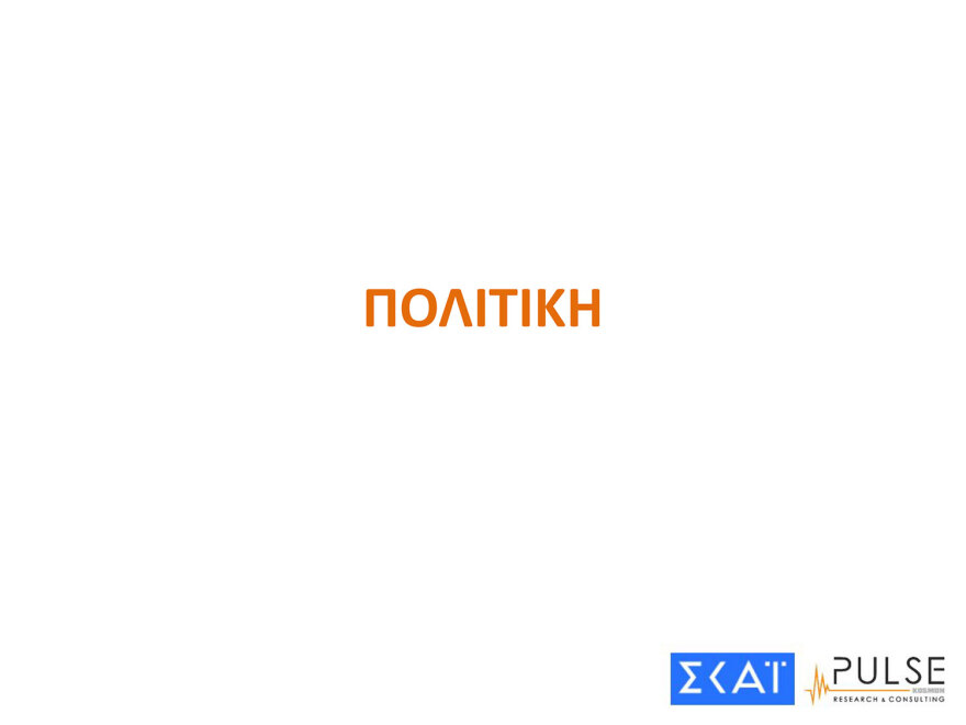 Δημοσκόπηση Pulse: «Ναι» σε μη κρατικά ΑΕΙ, στα μέτρα για την οπαδική βία, διχασμός για τα παιδιά ομόφυλων ζευγαριών