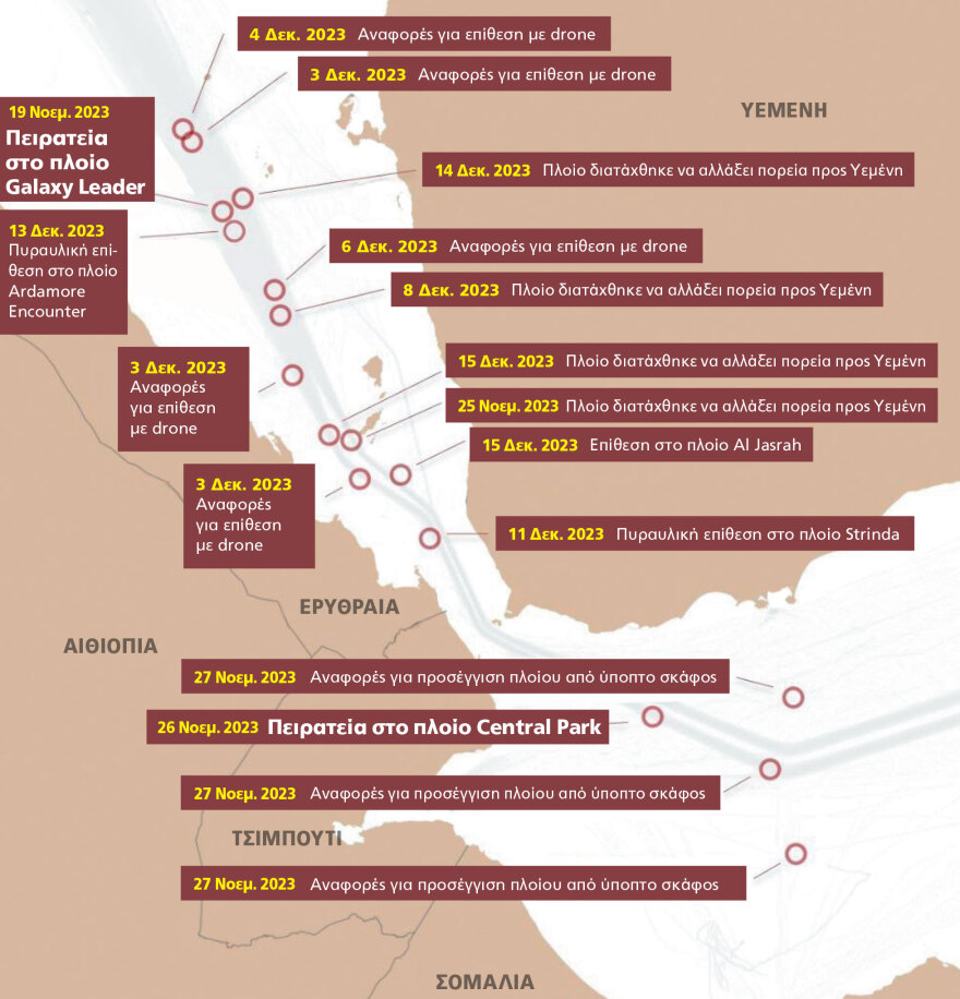 Ο πόλεμος έφθασε στην Ερυθρά Θάλασσα: Τα διλήμματα και οι κίνδυνοι