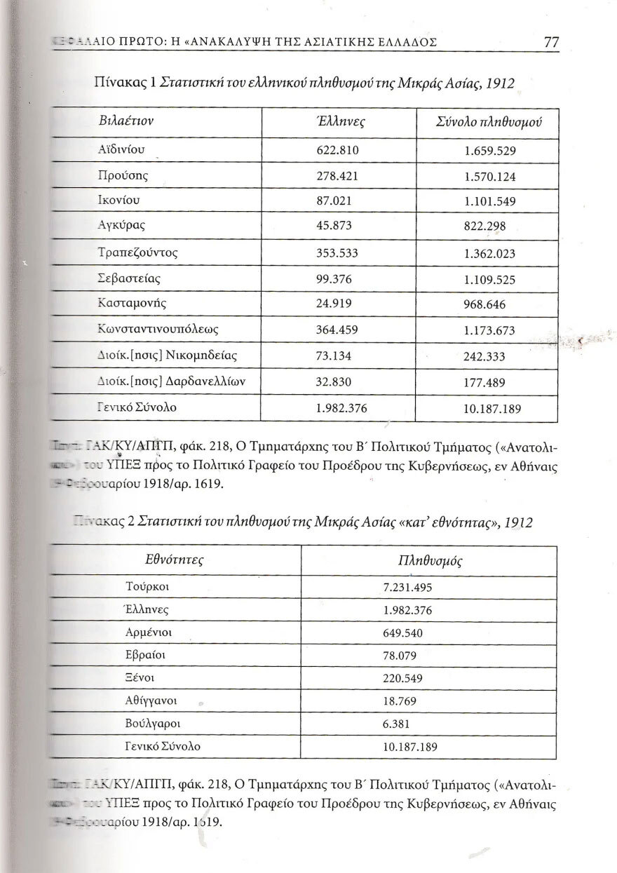 Μικρά Ασία: Η αργοπορημένη ανακάλυψη από την Ελλάδα και η μεταστροφή μετά τους διωγμούς του 1914