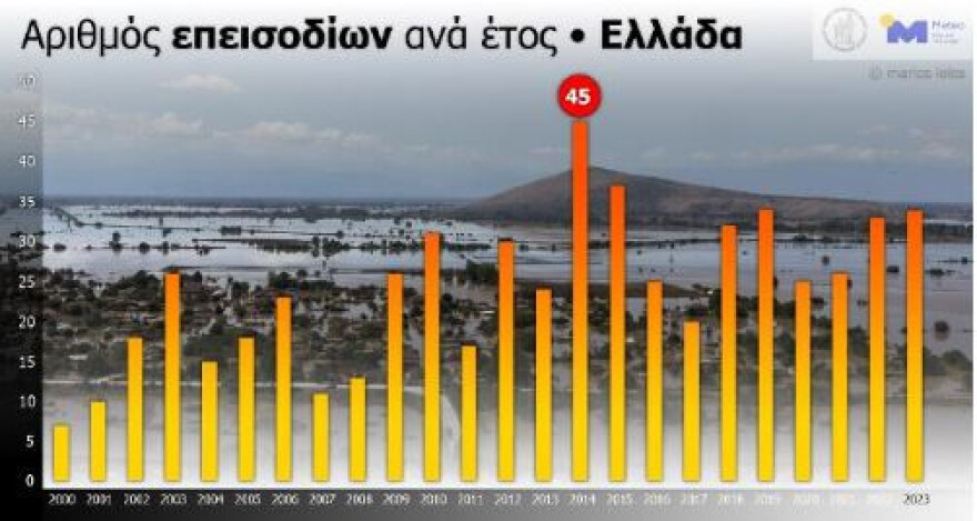 Meteo: Στους 285 συνολικά οι νεκροί στην Ελλάδα λόγω ακραίων καιρικών φαινομένων από το 2000 έως το 2023 