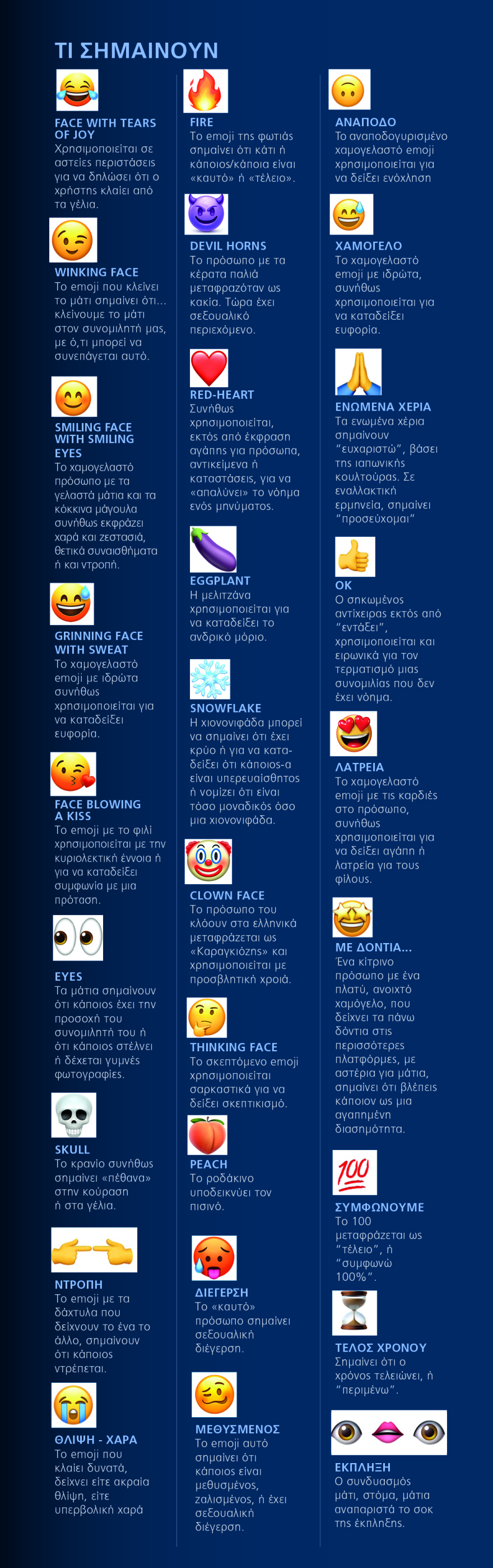 Η λίστα με τη σημασία των emojis - Ποια μπορούν να σε στείλουν ακόμα και φυλακή 