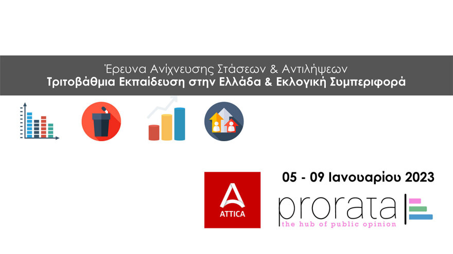 Δημοσκόπηση Prorata: Κυριαρχία της  ΝΔ, «ναι» στα μη κρατικά πανεπιστήμια με αυστηρούς όρους