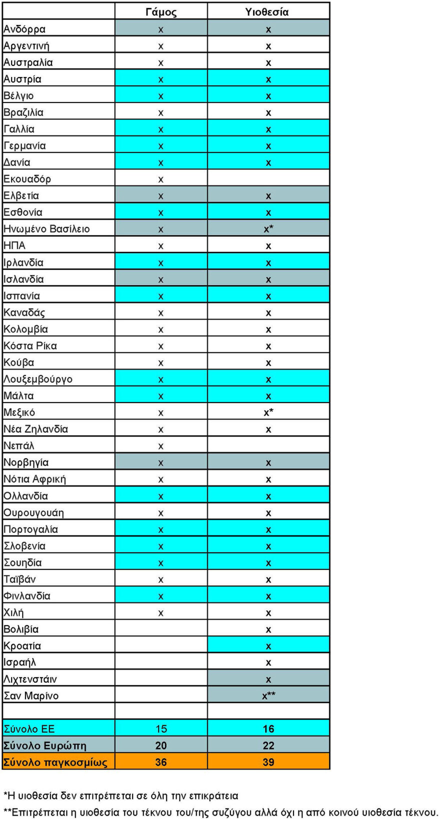 Μητσοτάκης: Τα επιχειρήματα για το ναι στον γάμο και το όχι στην παρένθετη μητέρα για τα ομόφυλα ζευγάρια - Τι ισχύει στην Ευρώπη