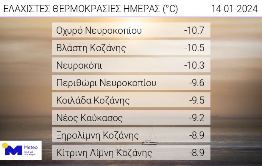 Καιρός: Στην… κατάψυξη η βόρεια Ελλάδα - Τους -11°C άγγιξε θερμοκρασία στο Νευροκόπι