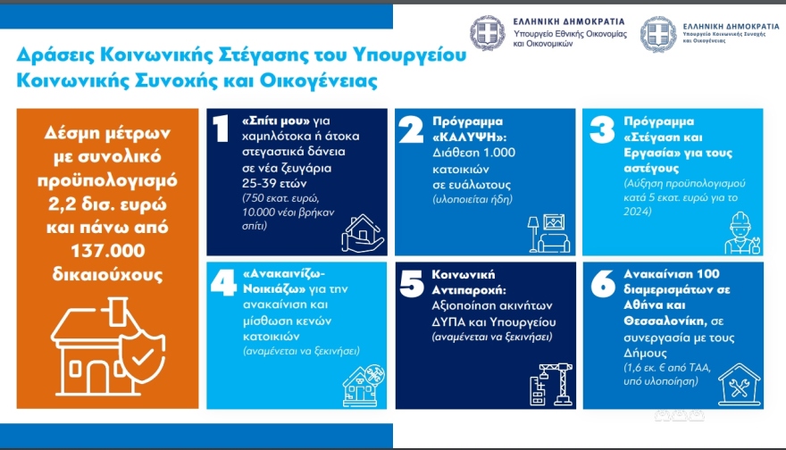 Επίδομα γέννησης: Αυξάνεται από 2.000 στα 2.400 ευρώ 