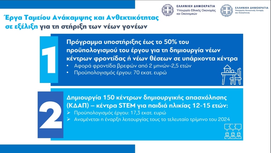 Επίδομα γέννησης: Αυξάνεται από 2.000 στα 2.400 ευρώ 
