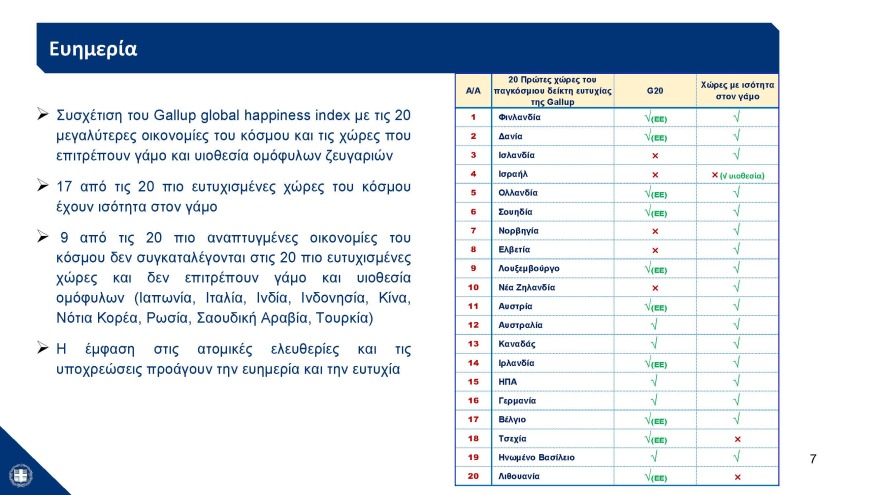Η παρουσίαση του νομοσχεδίου για τα ομόφυλα ζευγάρια στο υπουργικό: Μπαίνει τέλος στις διακρίσεις