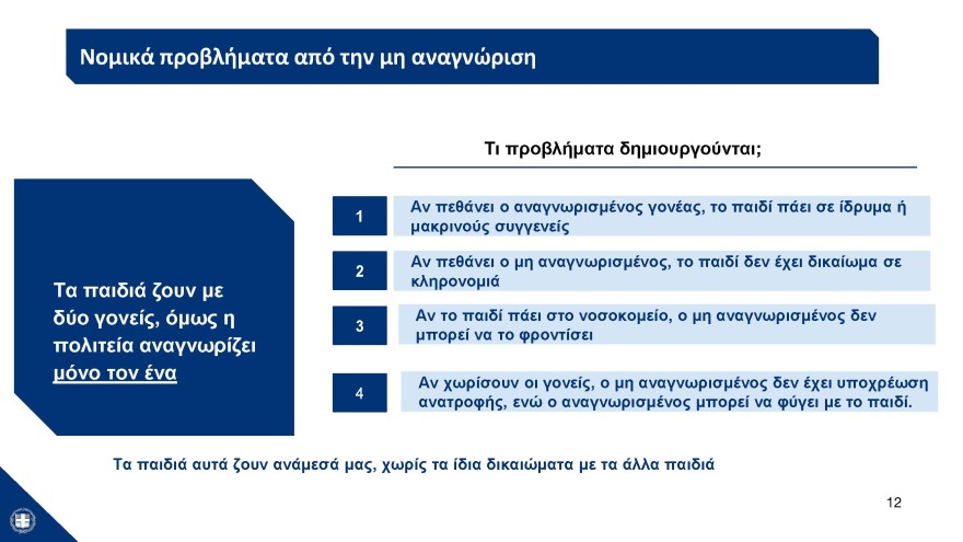 Η παρουσίαση του νομοσχεδίου για τα ομόφυλα ζευγάρια στο υπουργικό: Μπαίνει τέλος στις διακρίσεις