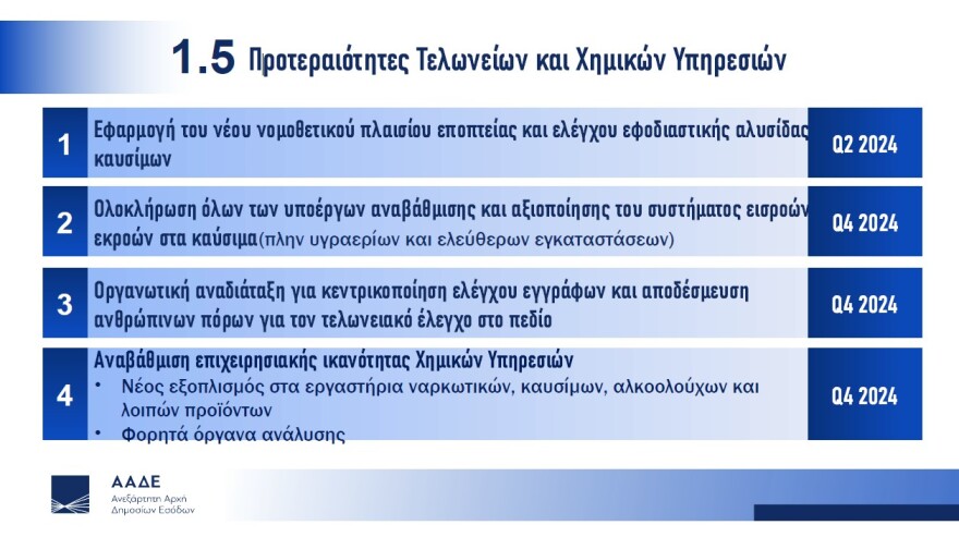 Πιτσιλής: Ειδική ομάδα της ΑΑΔΕ σαρώνει τα social media για φοροφυγάδες - Γάμοι και δεξιώσεις στο μικροσκόπιο