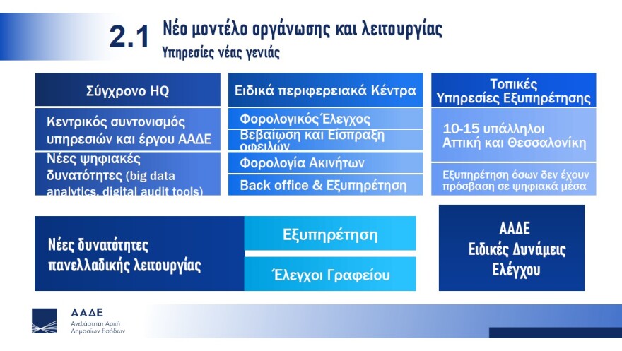 Πιτσιλής: Ειδική ομάδα της ΑΑΔΕ σαρώνει τα social media για φοροφυγάδες - Γάμοι και δεξιώσεις στο μικροσκόπιο