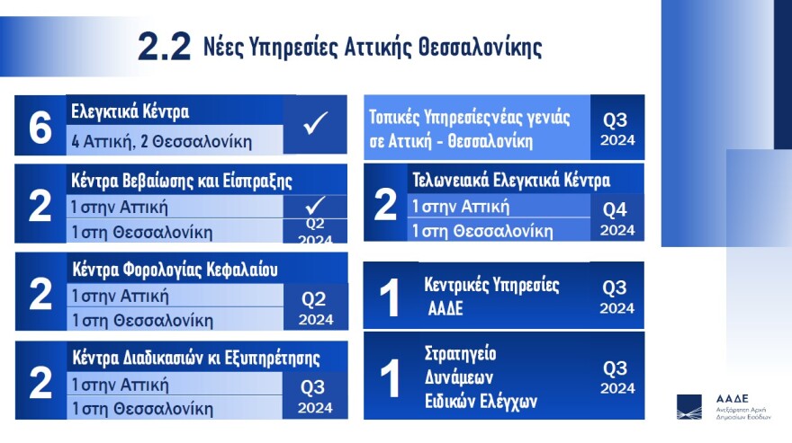 Πιτσιλής: Ειδική ομάδα της ΑΑΔΕ σαρώνει τα social media για φοροφυγάδες - Γάμοι και δεξιώσεις στο μικροσκόπιο