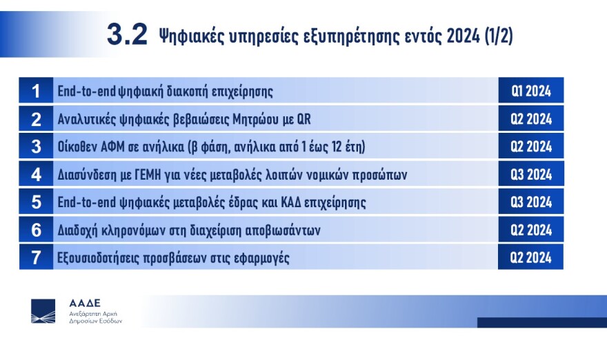 Πιτσιλής: Ειδική ομάδα της ΑΑΔΕ σαρώνει τα social media για φοροφυγάδες - Γάμοι και δεξιώσεις στο μικροσκόπιο