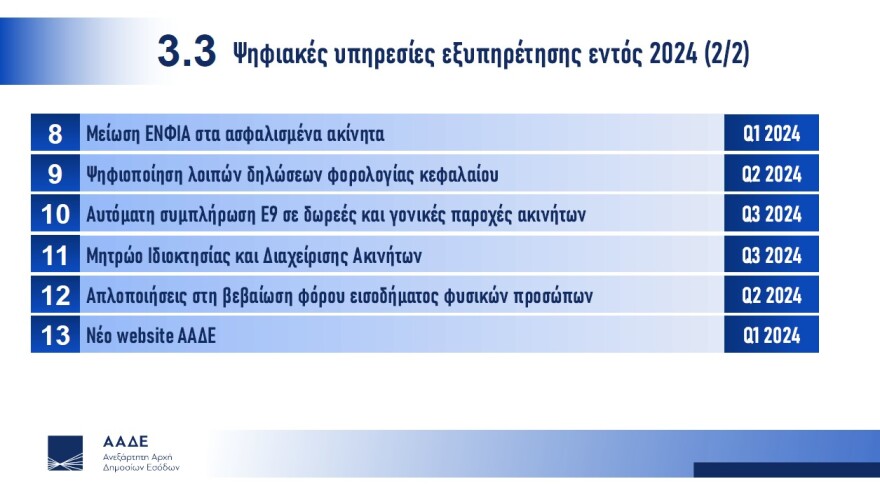 Πιτσιλής: Ειδική ομάδα της ΑΑΔΕ σαρώνει τα social media για φοροφυγάδες - Γάμοι και δεξιώσεις στο μικροσκόπιο
