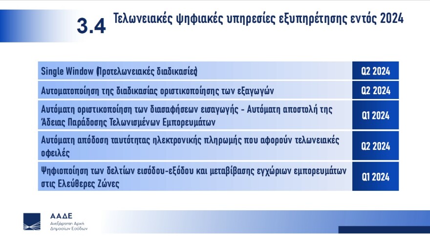 Πιτσιλής: Ειδική ομάδα της ΑΑΔΕ σαρώνει τα social media για φοροφυγάδες - Γάμοι και δεξιώσεις στο μικροσκόπιο