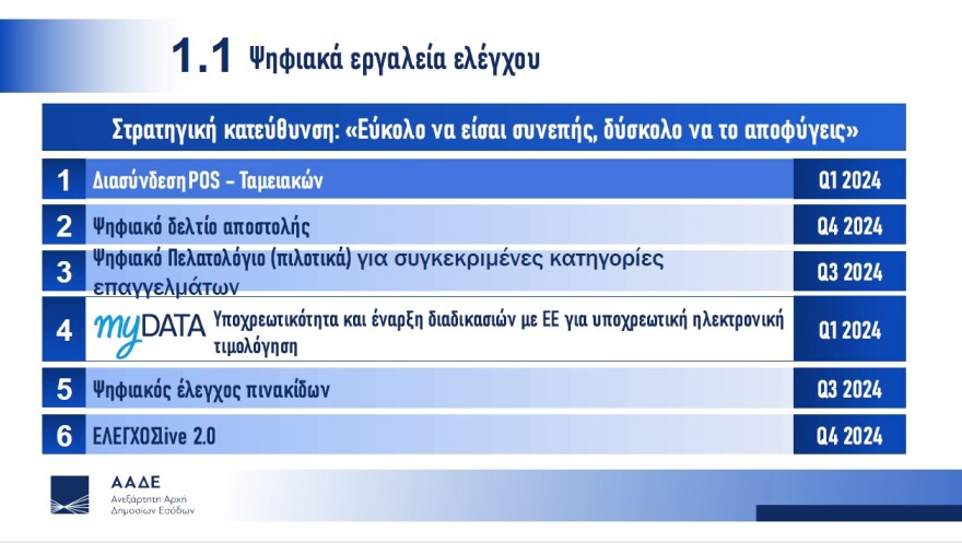 Πιτσιλής: Ειδική ομάδα της ΑΑΔΕ σαρώνει τα social media για φοροφυγάδες - Γάμοι και δεξιώσεις στο μικροσκόπιο