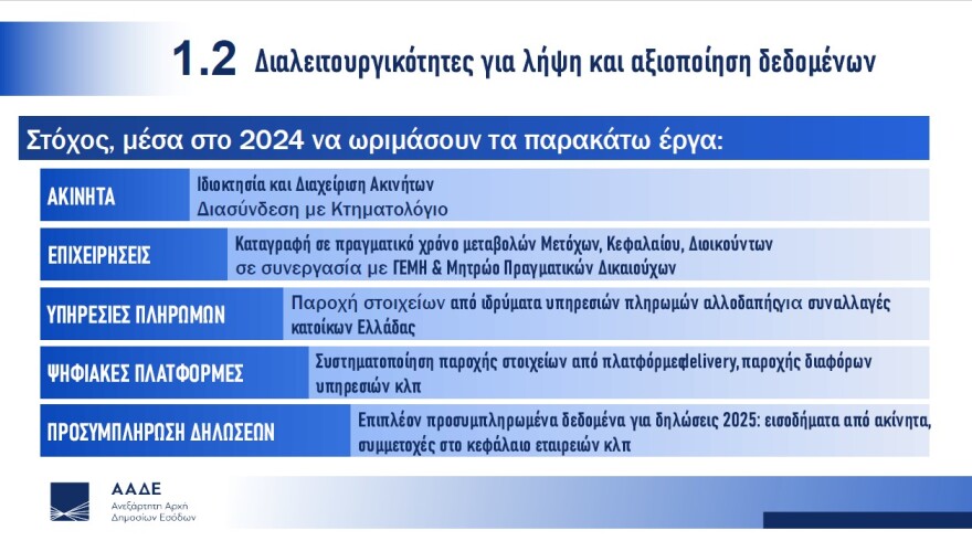 Πιτσιλής: Ειδική ομάδα της ΑΑΔΕ σαρώνει τα social media για φοροφυγάδες - Γάμοι και δεξιώσεις στο μικροσκόπιο