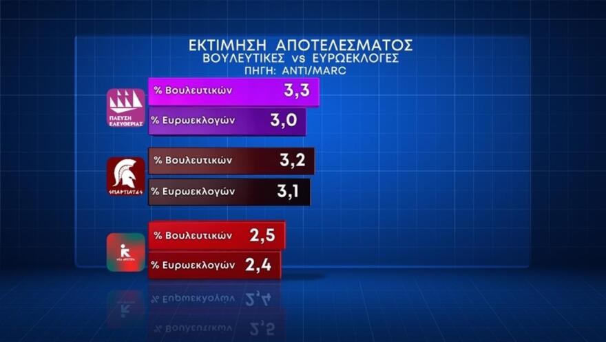 Δημοσκόπηση Marc: Ηγεμονία ΝΔ, αγωνία για την ακρίβεια, «ναι» στα μη κρατικά πανεπιστήμια