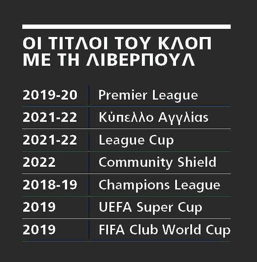 Τo μυστήριο του Γιούργκεν Κλοπ: Οι καταραμένες Παρασκευές στο Λίβερπουλ