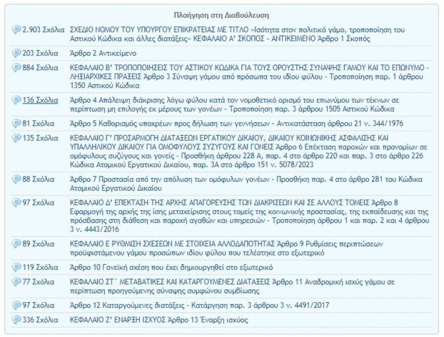 Γάμος ομόφυλων ζευγαριών: Κατατίθεται σήμερα στη Βουλή το νομοσχέδιο - Ψηφίζεται στις 15 Φεβρουαρίου