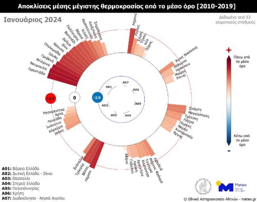 Meteo: Ιανουάριος 2024, ο δεύτερος πιο θερμός τα τελευταία 15 χρόνια σε βόρεια Ελλάδα και Θεσσαλία