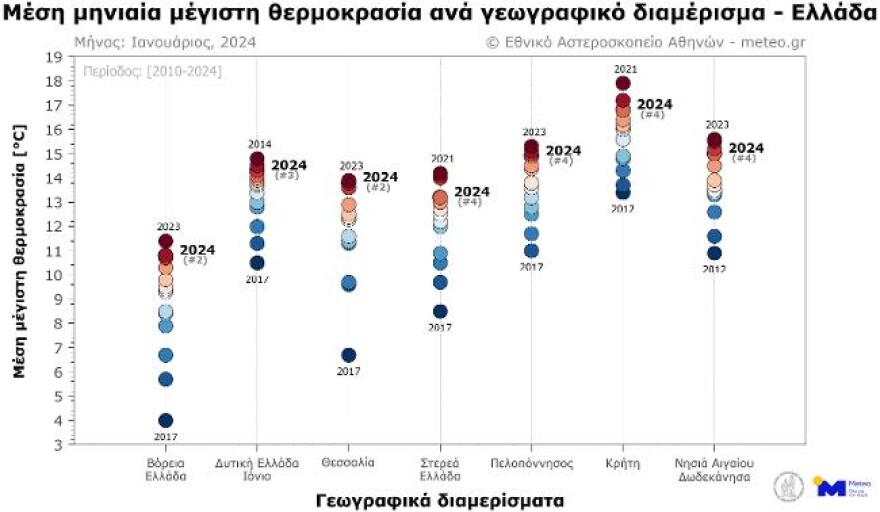 Meteo: Ιανουάριος 2024, ο δεύτερος πιο θερμός τα τελευταία 15 χρόνια σε βόρεια Ελλάδα και Θεσσαλία