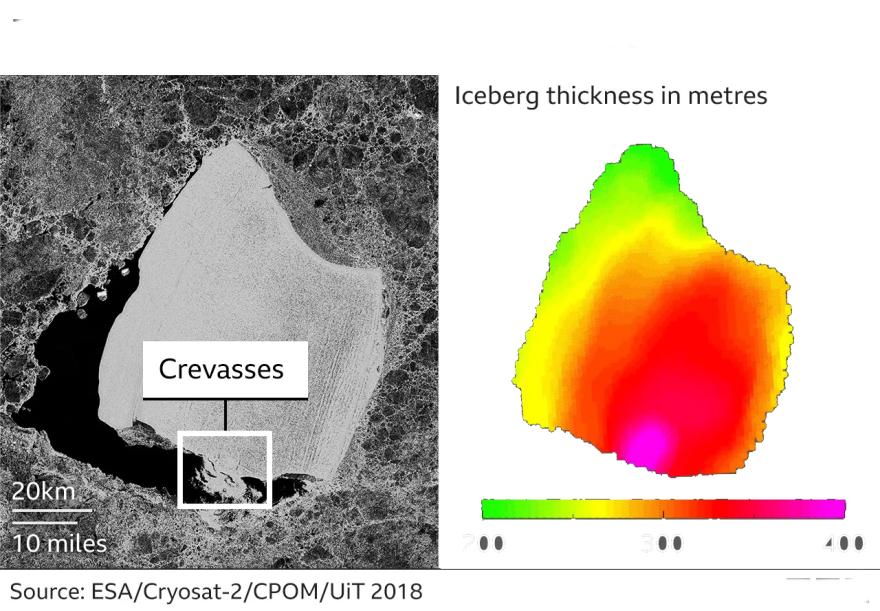 Το μεγαλύτερο παγόβουνο στον κόσμο δραπετεύει από την Ανταρκτική - Οι επιπτώσεις στο κλίμα