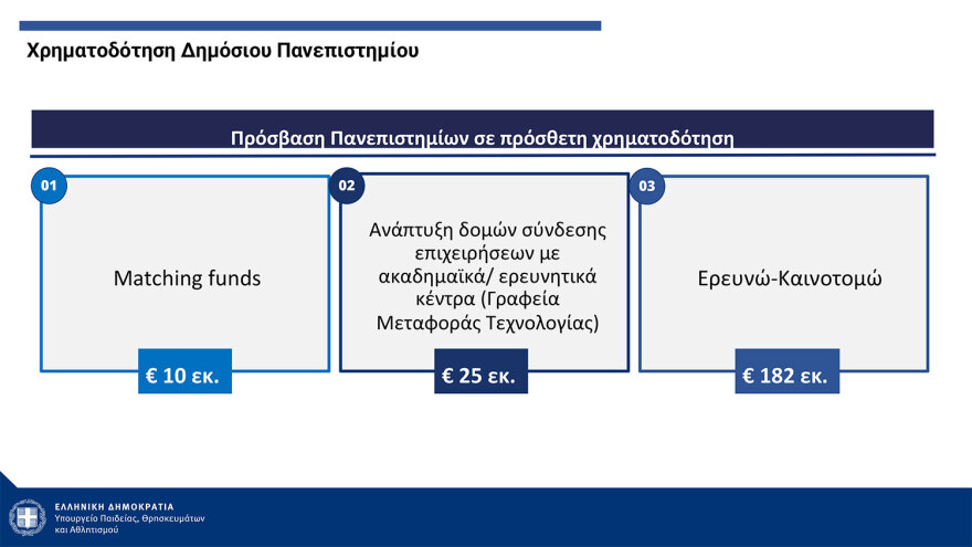 Πιερρακάκης: Από τον Σεπτέμβριο του ‘25 η λειτουργία των μη κρατικών ΑΕΙ - Με ΙΒ ή με Ελάχιστη Βάση Εισαγωγής η εγγραφή