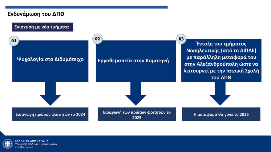 Πιερρακάκης: Από τον Σεπτέμβριο του ‘25 η λειτουργία των μη κρατικών ΑΕΙ - Με ΙΒ ή με Ελάχιστη Βάση Εισαγωγής η εγγραφή