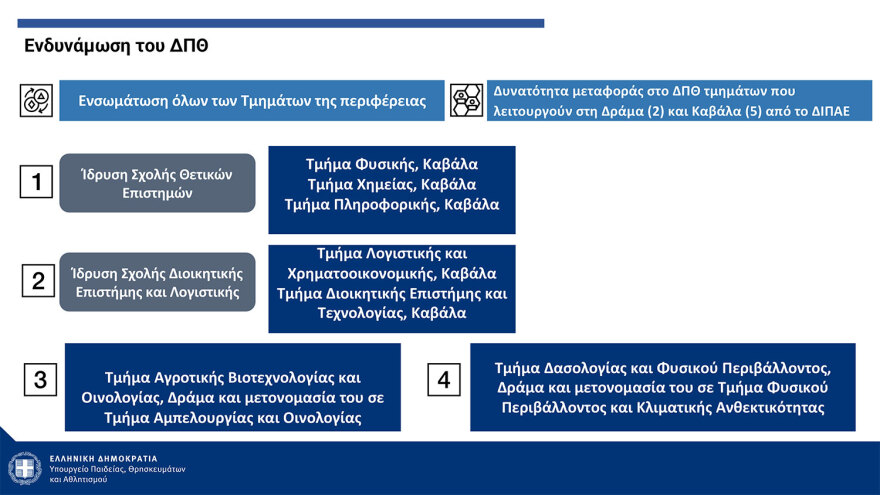 Πιερρακάκης: Από τον Σεπτέμβριο του ‘25 η λειτουργία των μη κρατικών ΑΕΙ - Με ΙΒ ή με Ελάχιστη Βάση Εισαγωγής η εγγραφή