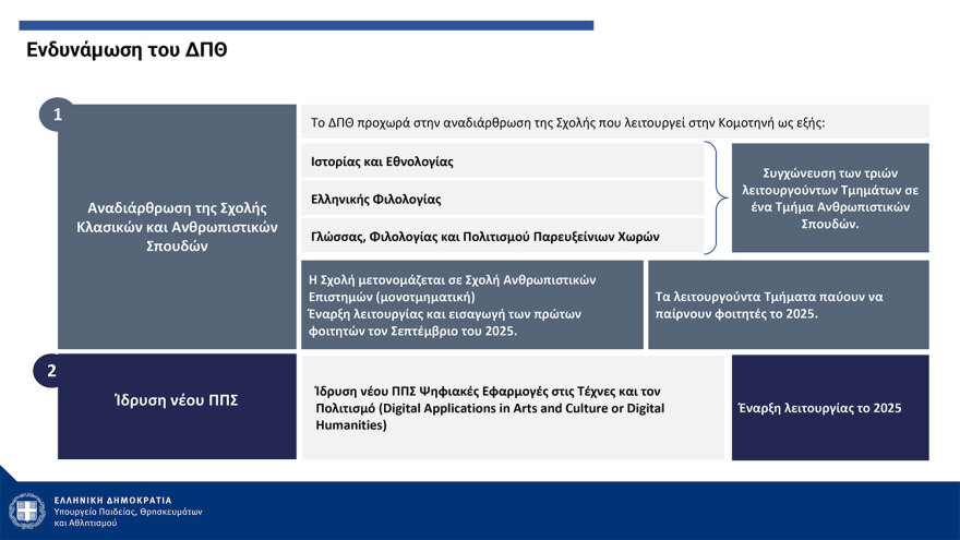 Πιερρακάκης: Από τον Σεπτέμβριο του ‘25 η λειτουργία των μη κρατικών ΑΕΙ - Με ΙΒ ή με Ελάχιστη Βάση Εισαγωγής η εγγραφή