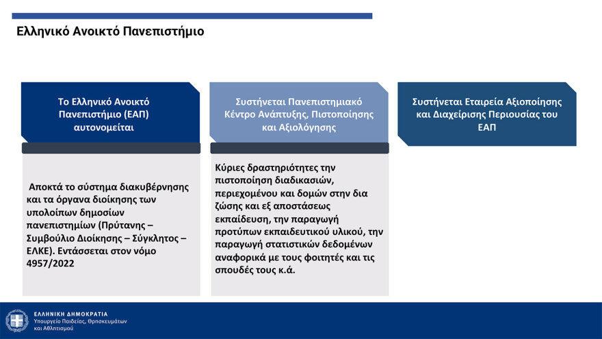 Πιερρακάκης: Από τον Σεπτέμβριο του ‘25 η λειτουργία των μη κρατικών ΑΕΙ - Με ΙΒ ή με Ελάχιστη Βάση Εισαγωγής η εγγραφή