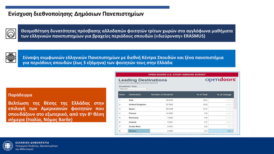 Πιερρακάκης: Από τον Σεπτέμβριο του ‘25 η λειτουργία των μη κρατικών ΑΕΙ - Με ΙΒ ή με Ελάχιστη Βάση Εισαγωγής η εγγραφή