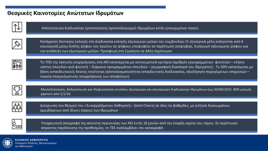 Πιερρακάκης: Από τον Σεπτέμβριο του ‘25 η λειτουργία των μη κρατικών ΑΕΙ - Με ΙΒ ή με Ελάχιστη Βάση Εισαγωγής η εγγραφή